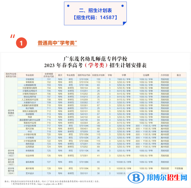 2023廣東茂名幼兒師范?？茖W(xué)校春季高考招生學(xué)費(fèi)一覽表