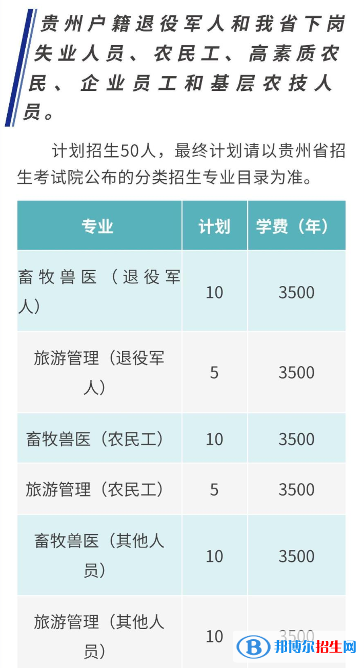 2023黔東南民族職業(yè)技術學院分類考試招生學費一覽表