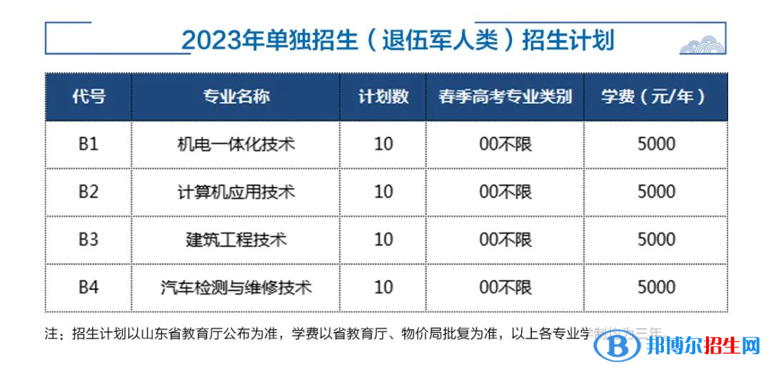 2023濟(jì)寧職業(yè)技術(shù)學(xué)院高職單獨招生和綜合評價招生學(xué)費一覽表