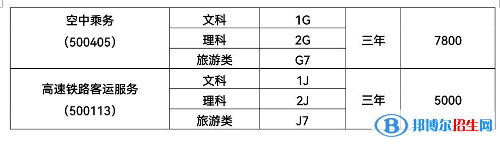 2023科爾沁藝術職業(yè)學院單招學費一覽表