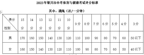 2023年銀川中考成績在哪里查詢 中考成績查詢?nèi)肟诰W(wǎng)站