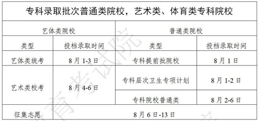 2023廣東專科錄取結(jié)果查詢?nèi)肟诠倬W(wǎng)（附查詢方法+詳細(xì)查詢步驟）