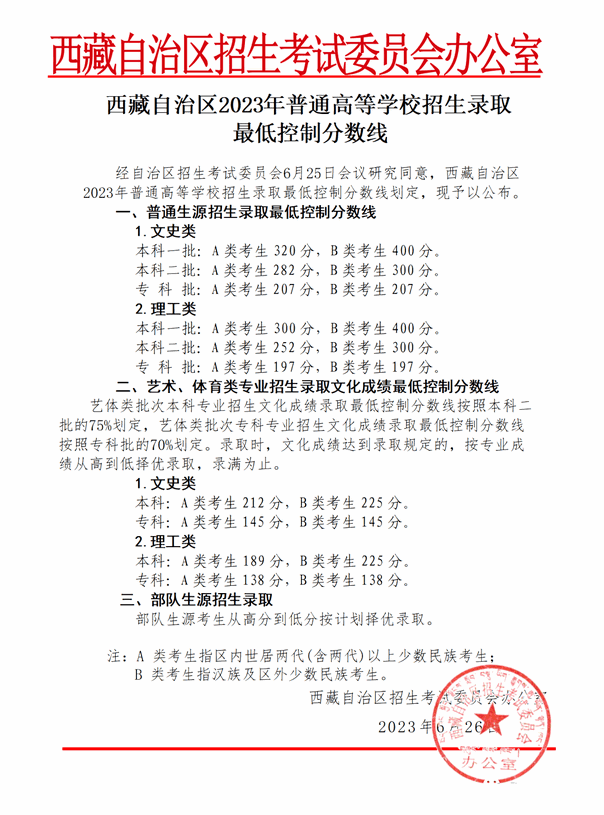 西藏高考總分是多少分,2023年西藏高考各科目滿分多少