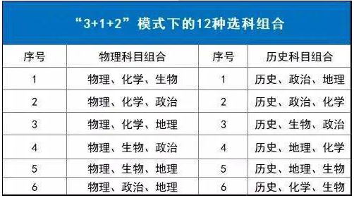 重慶新高考3+1+2推薦組合有哪些？選科對(duì)應(yīng)專業(yè)和大學(xué)有哪些？