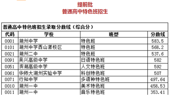 2024年湖州的高中學(xué)校有哪些及排名榜