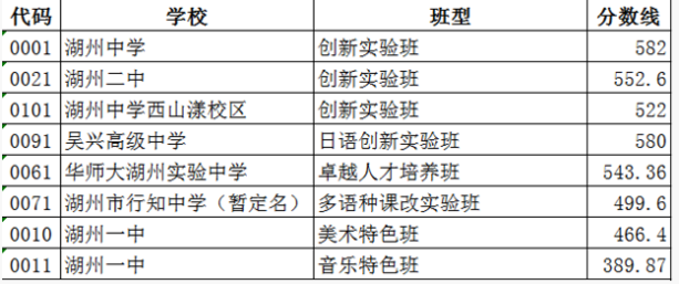 2024年湖州的高中學(xué)校有哪些及排名榜