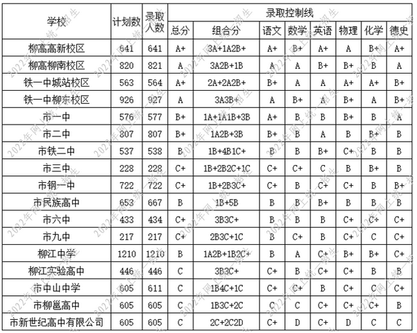 2024年柳州的高中學(xué)校有哪些及排名榜