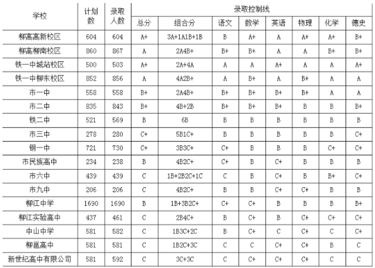 2024年柳州的高中學(xué)校有哪些及排名榜