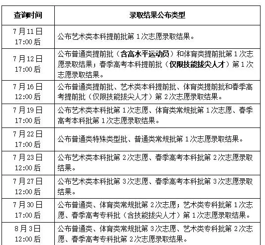 2024山東高考志愿錄取狀態(tài)查詢時間 一般會在幾號公布