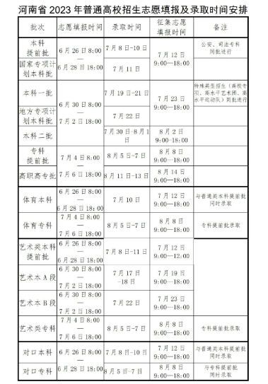 2024河南高考什么時候知道錄取結果 一般幾月份出錄取結果