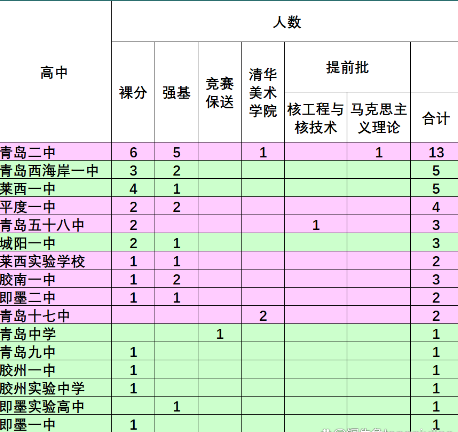 山東2024年高中學(xué)校名單排名最新前十