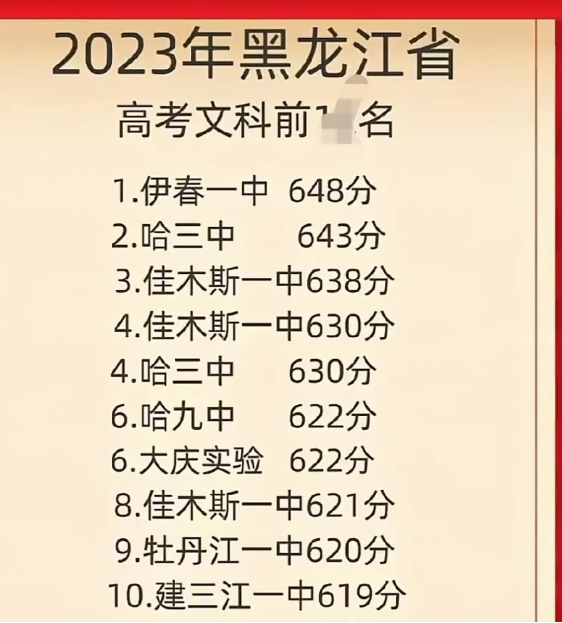 伊春2024年高中學(xué)校名單排名最新前十