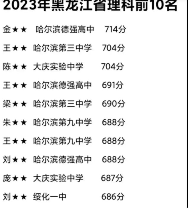 伊春2024年高中學(xué)校名單排名最新前十