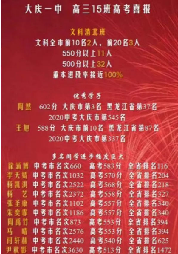 大慶2024年高中學(xué)校名單排名最新前十