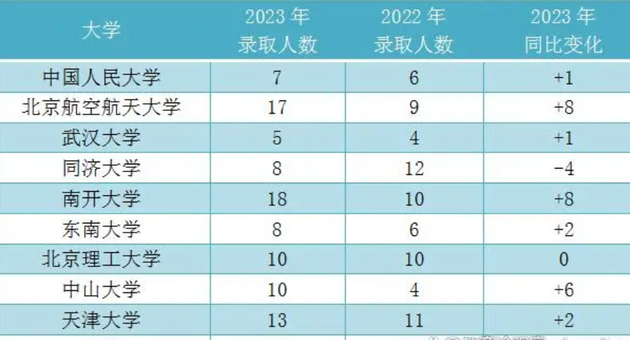 大慶2024年高中學(xué)校名單排名最新前十