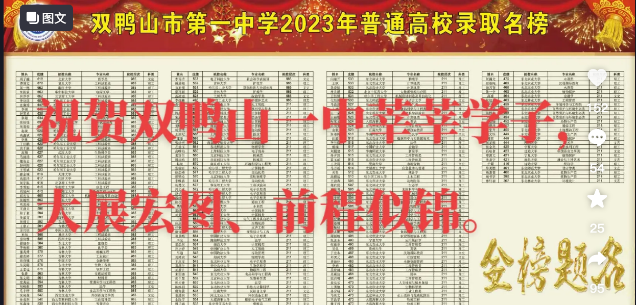 雙鴨山2024年高中學(xué)校名單排名最新前十