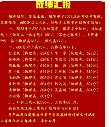 白城2024年高中學(xué)校名單排名最新前十