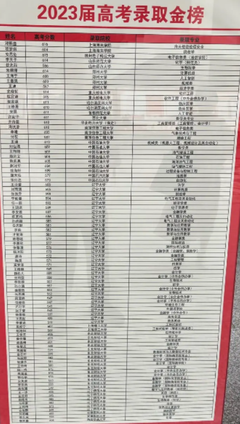 錦州2024年高中學校名單排名最新前十