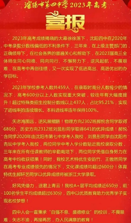 遼寧2024年高中學(xué)校名單排名最新前十