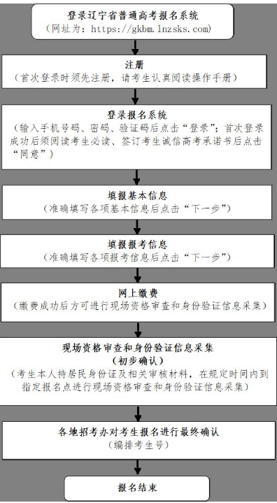 2024遼寧高考報名入口 附報名的具體日期