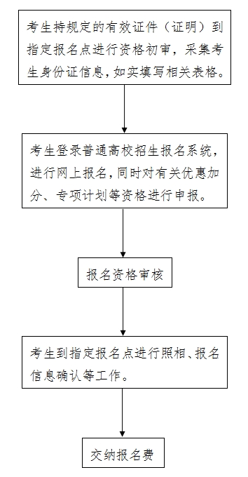 2024年河北高考具體報(bào)名時(shí)間及截止時(shí)間：附報(bào)名入口及方法