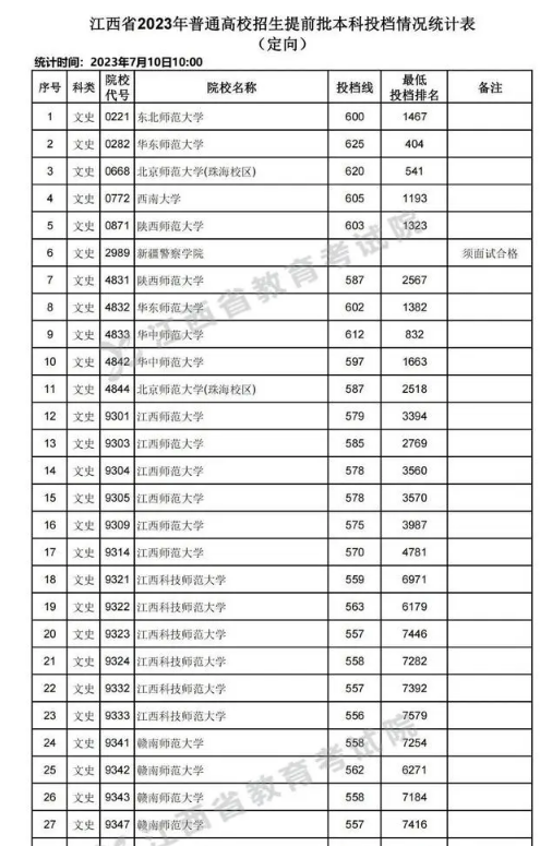 公費(fèi)師范生錄取分?jǐn)?shù)線一般是多少 好考嗎