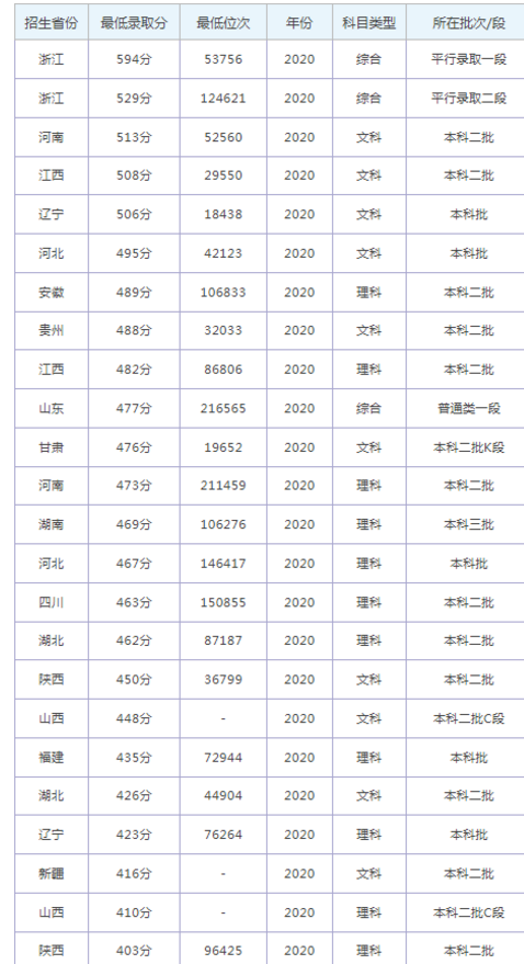 杭州師范大學(xué)錢江學(xué)院是幾本院校 985還是211高校（附重點專業(yè)）