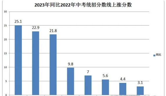 大慶中考升學率排行最新排行榜 