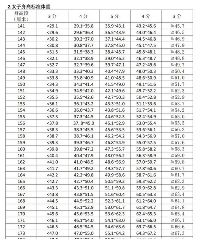 2024年寧夏中考體育評分標(biāo)準(zhǔn)和體育項目分?jǐn)?shù)