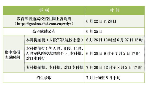 高考成績什么時(shí)候出來2024河北