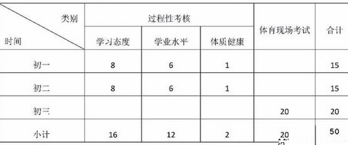 2024年白城中考體育評(píng)分標(biāo)準(zhǔn)和體育項(xiàng)目分?jǐn)?shù)