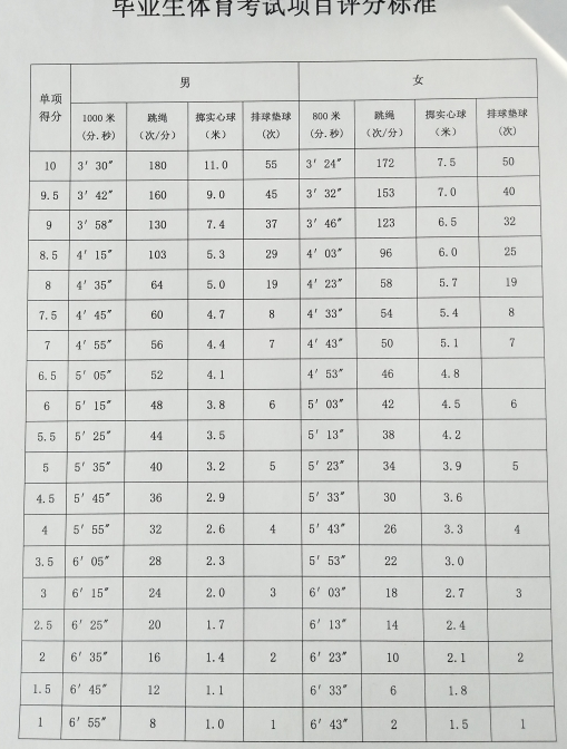 2024年遼源中考體育評分標(biāo)準(zhǔn)和體育項(xiàng)目分?jǐn)?shù)