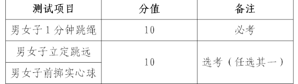 2024年四平中考體育評分標(biāo)準(zhǔn)和體育項(xiàng)目分?jǐn)?shù)