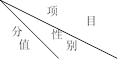 2024年葫蘆島中考體育評(píng)分標(biāo)準(zhǔn)和體育項(xiàng)目分?jǐn)?shù)