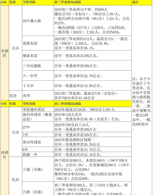 江西中考升學(xué)率排行最新排行榜 