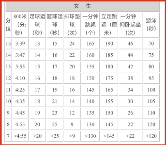 2024年江蘇中考體育評(píng)分標(biāo)準(zhǔn)和體育項(xiàng)目分?jǐn)?shù)