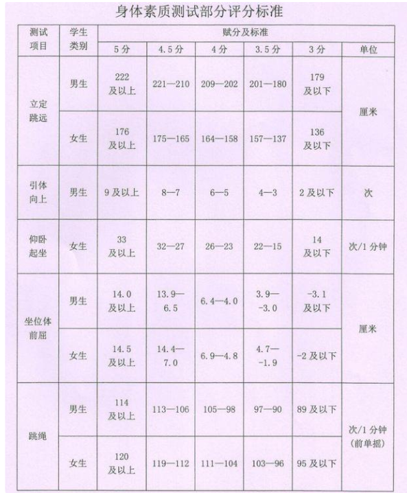 2024年鶴崗中考體育評分標準和體育項目分數(shù)