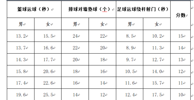 2024年山東中考體育評分標(biāo)準(zhǔn)和體育項(xiàng)目分?jǐn)?shù)