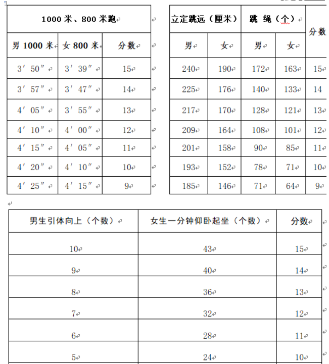 2024年山東中考體育評分標(biāo)準(zhǔn)和體育項(xiàng)目分?jǐn)?shù)