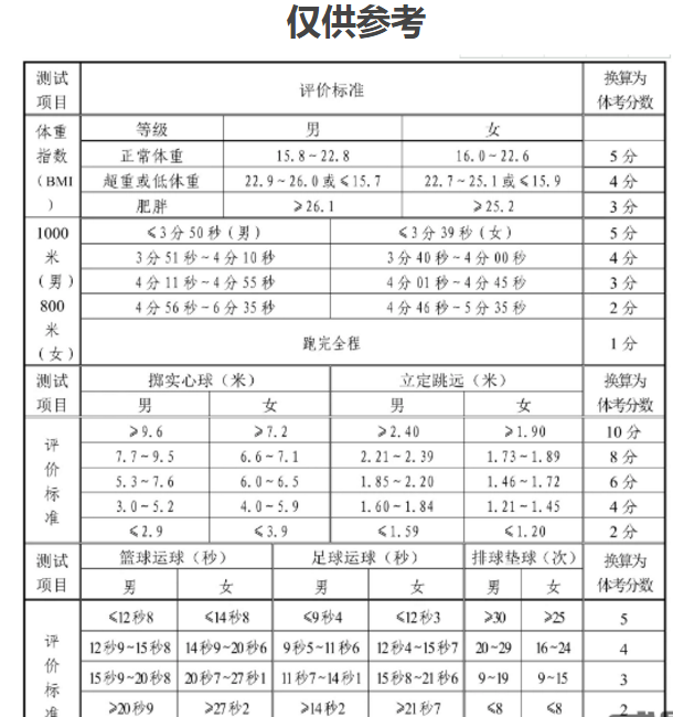 2024年山東中考體育評分標(biāo)準(zhǔn)和體育項(xiàng)目分?jǐn)?shù)