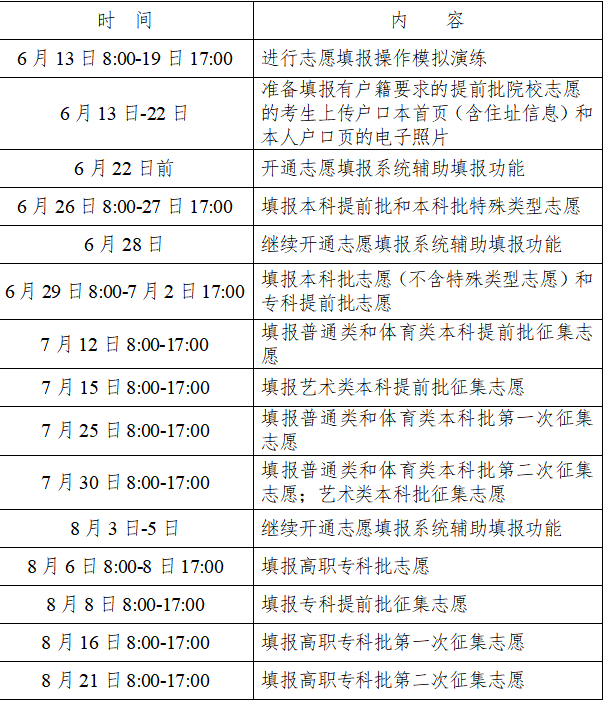 2024年湖南省高考志愿填報(bào)截止時(shí)間 具體的填報(bào)日期