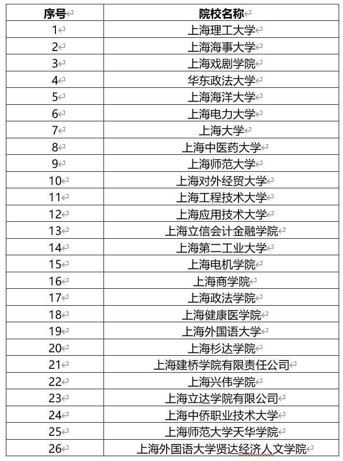 2024年上海春考考試時間及科目具體安排，附招生院校名單