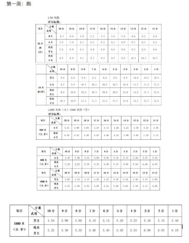 2024年廣西中考體育評(píng)分標(biāo)準(zhǔn)和體育項(xiàng)目分?jǐn)?shù)