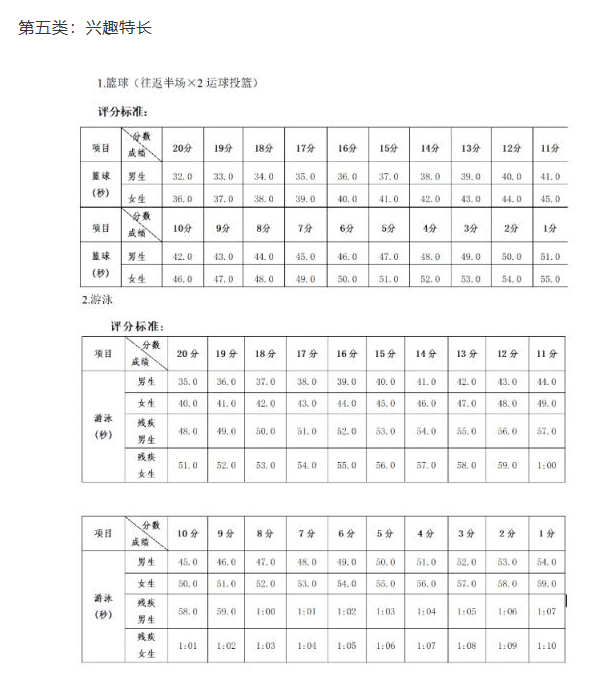 2024年廣西中考體育評(píng)分標(biāo)準(zhǔn)和體育項(xiàng)目分?jǐn)?shù)