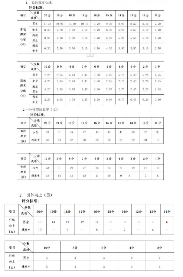 2024年廣西中考體育評分標(biāo)準(zhǔn)和體育項目分?jǐn)?shù)