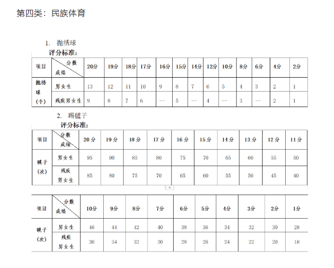 2024年廣西中考體育評(píng)分標(biāo)準(zhǔn)和體育項(xiàng)目分?jǐn)?shù)