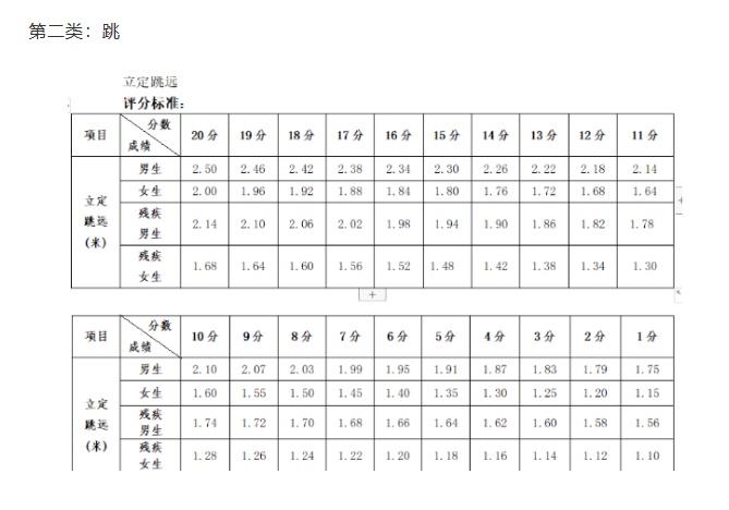 2024年廣西中考體育評(píng)分標(biāo)準(zhǔn)和體育項(xiàng)目分?jǐn)?shù)