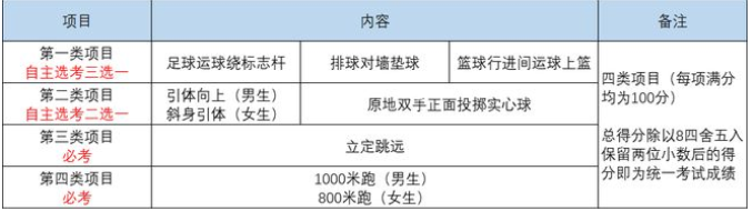 2024年四川中考體育評分標(biāo)準(zhǔn)和體育項(xiàng)目分?jǐn)?shù)