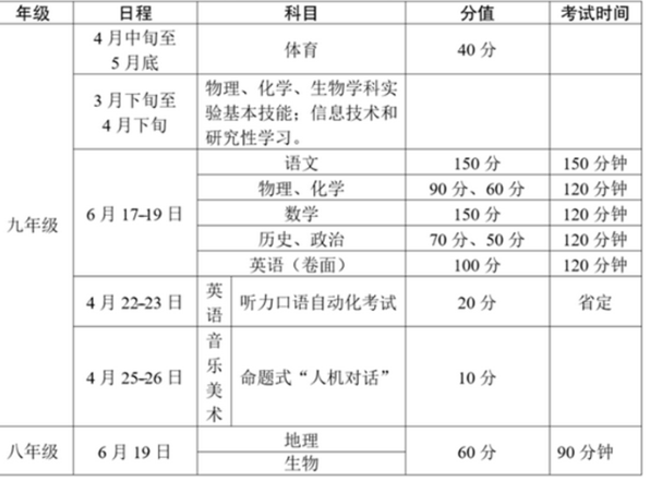 2024年宿遷中考考試科目時間安排有哪些