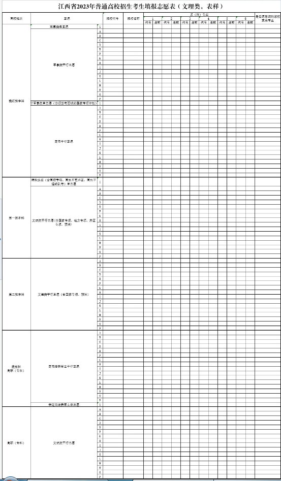 江西高考志愿怎么填 2024具體的填報(bào)流程有哪些